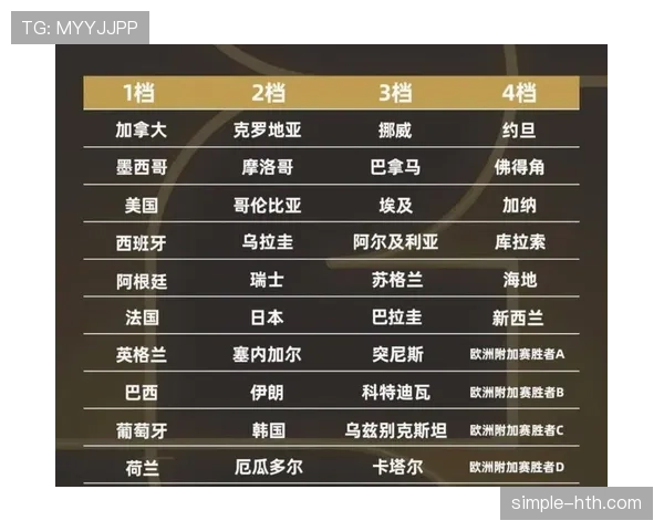 2026世界杯48队扩军后出线门槛如何变化 2026世界杯48队扩军后出线门槛如何变化